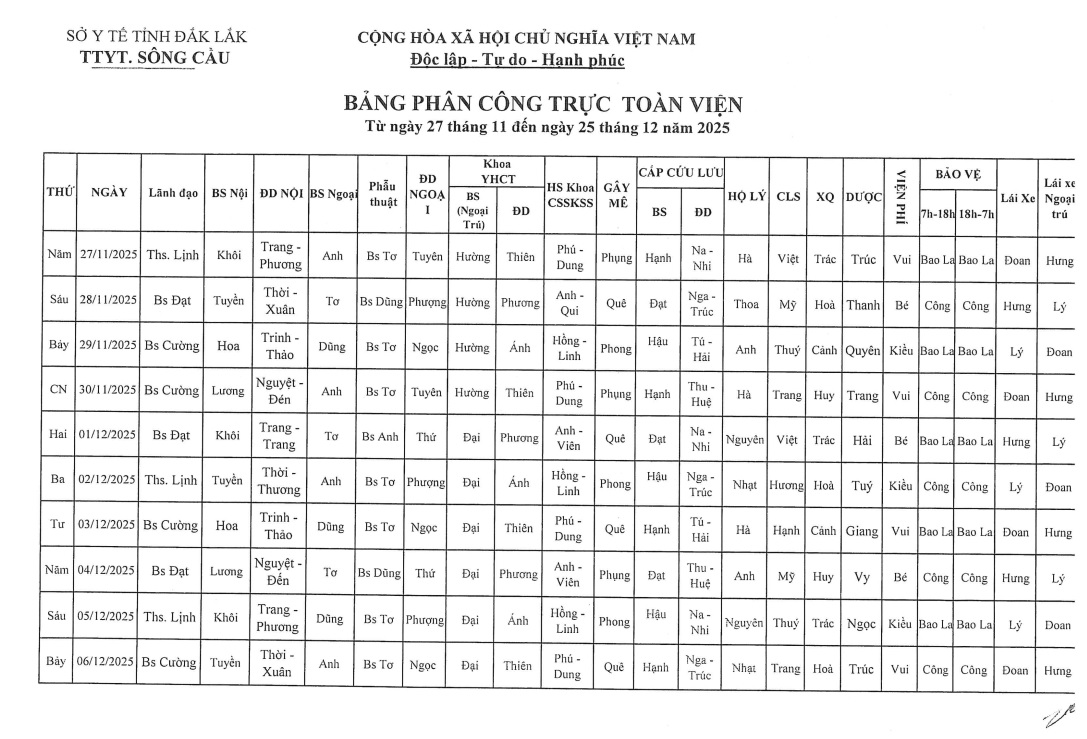 Lịch trực từ ngày 27 tháng 11 đến 25 tháng 12 năm 2025
